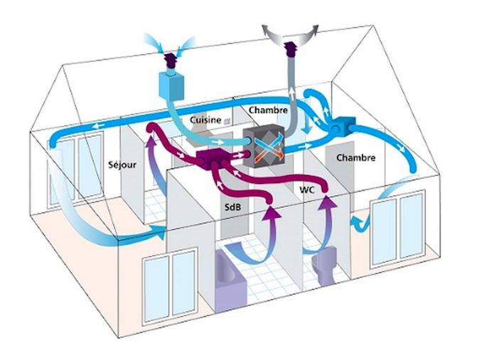 Schéma d'air VMC double flux