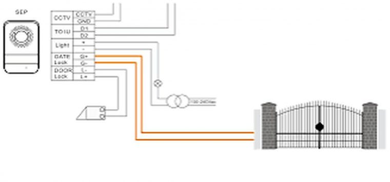 branchement portail et visiophone